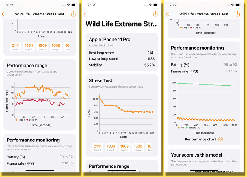 Điểm 3DMark Wild Life Extreme Stress Test của iPhone 11 Pro.