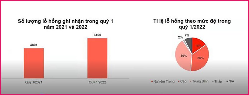 Có tới 100GB dữ liệu của người dùng bị lộ trên internet mỗi tuần