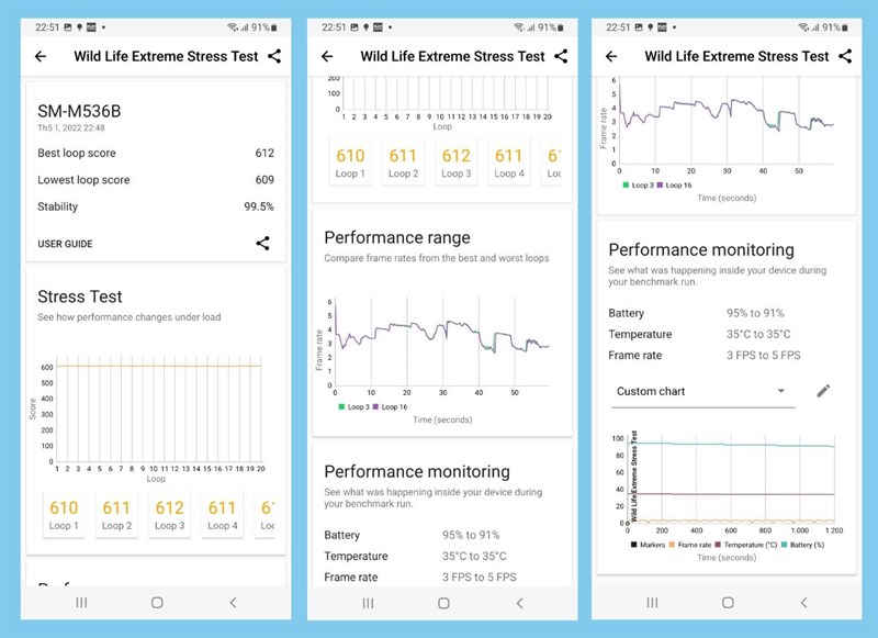 Kết quả bài test hiệu năng của Galaxy M53 5G với phần mềm Wild Life Extreme Stress Test Kết quả bài test hiệu năng của Galaxy M53 5G với phần mềm Wild Life Extreme Stress Test