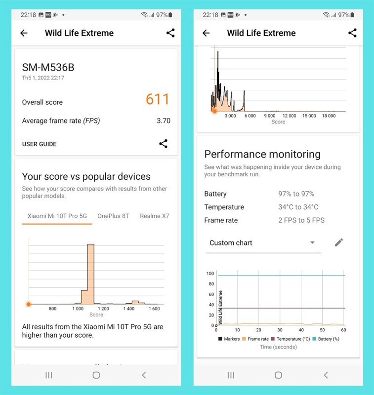 Kết quả bài test hiệu năng với phần mềm Wild Life Extreme trên Galaxy M53 5G Kết quả bài test hiệu năng với phần mềm Wild Life Extreme trên Galaxy M53 5G