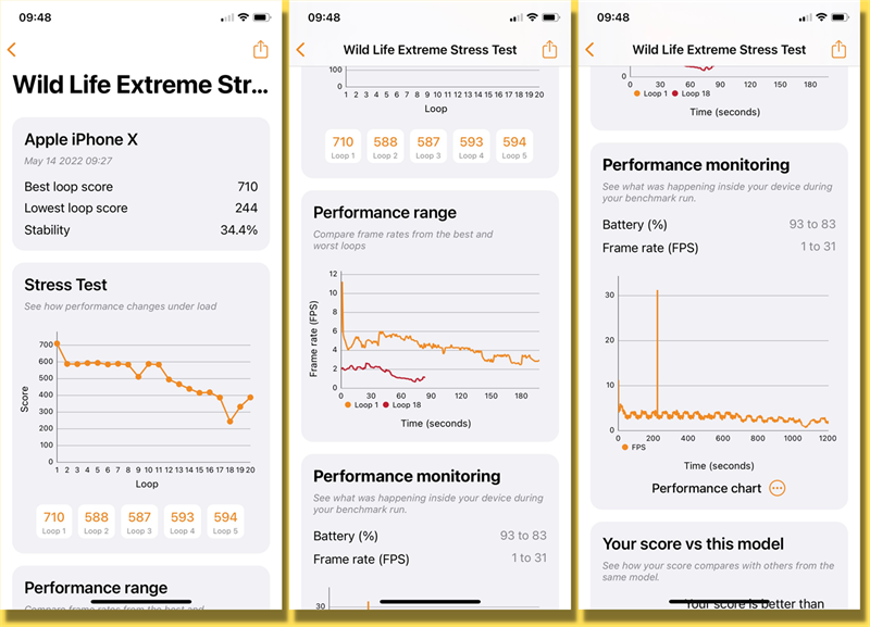 Kết quả kiểm tra về tính ổn định của iPhone X với 3DMark Wild Life Extreme Stress Test.