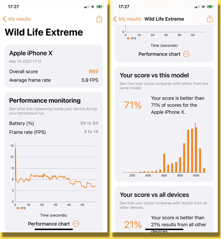 Điểm số benchmark iPhone X được chấm trên phần mềm 3DMark Wild Life Extreme.