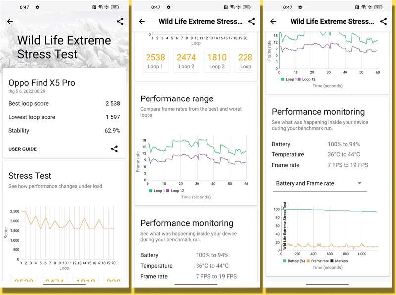 Điểm 3DMark Wild Life Extreme Stress Test của OPPO Find X5 Pro 5G.