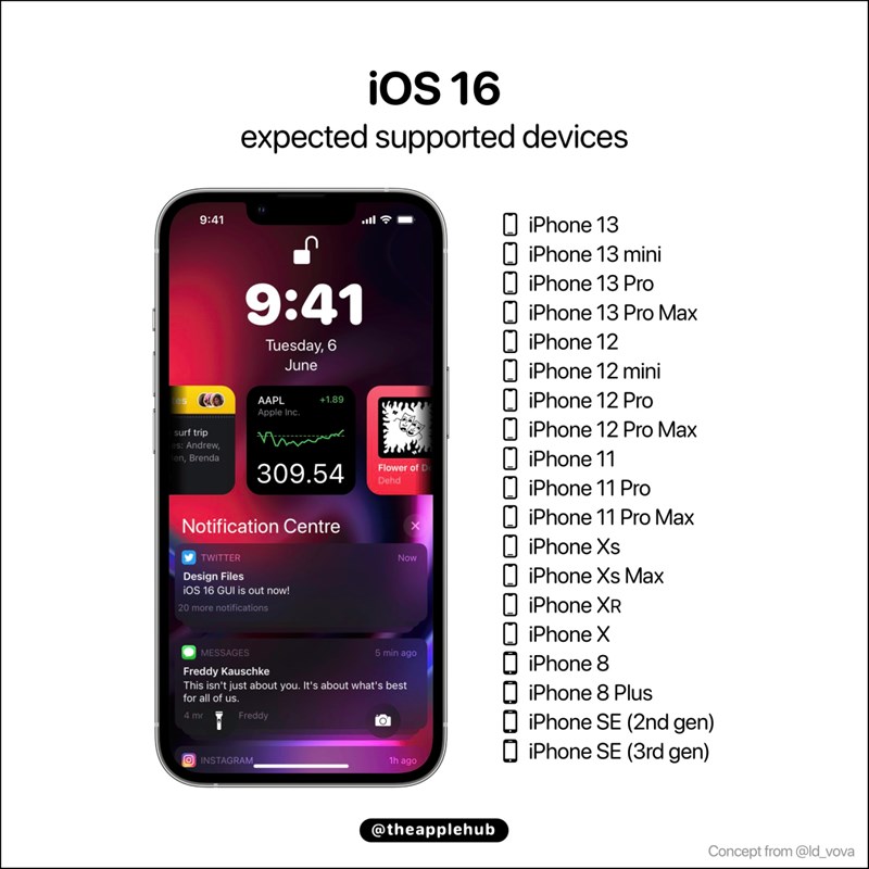 Lộ danh sách các thiết bị dự kiến được 'lên đời' iOS 16 và iPadOS 16