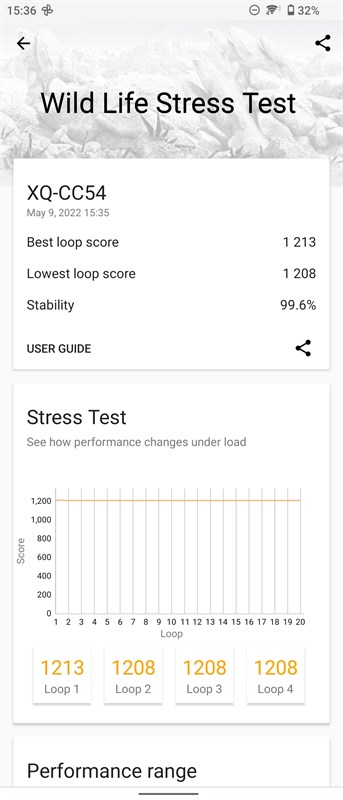 Kết quả chấm điểm bài test Wild Life Stress Test trên Xperia 10 IV Kết quả chấm điểm bài test Wild Life Stress Test trên Xperia 10 IV