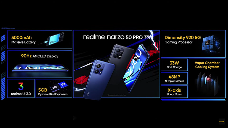 Realme Narzo 50 Pro 5G