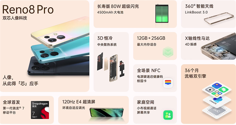 OPPO Reno8 Pro