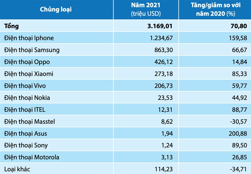 Tỷ lệ xuất nhập khẩu iPhone