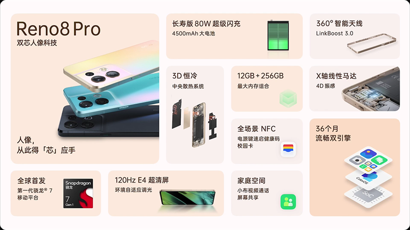 OPPO Reno8 Pro