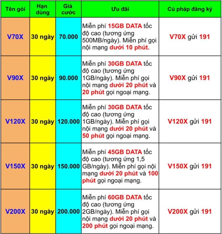 Cách đăng ký gói cước TRE Viettel 