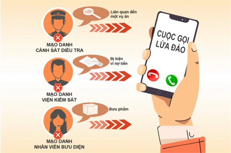 Các kẻ lừa đảo sẽ mạo danh những người có chức quyền nhằm qua mặt nạn nhân nhẹ dạ cả tin Các kẻ lừa đảo sẽ mạo danh những người có chức quyền nhằm qua mặt nạn nhân nhẹ dạ cả tin