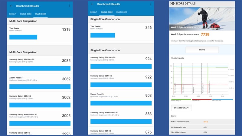 Điểm Geekbench 5 và PCmark của Realme Narzo 50A Prime