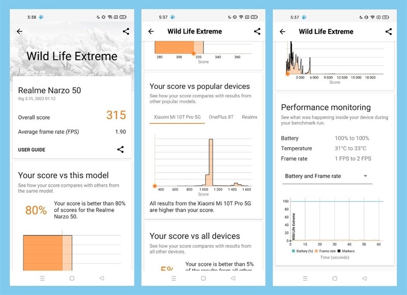 Kết quả bài test hiệu năng với phần mềm Wild Life Extreme trên Realme Narzo 50