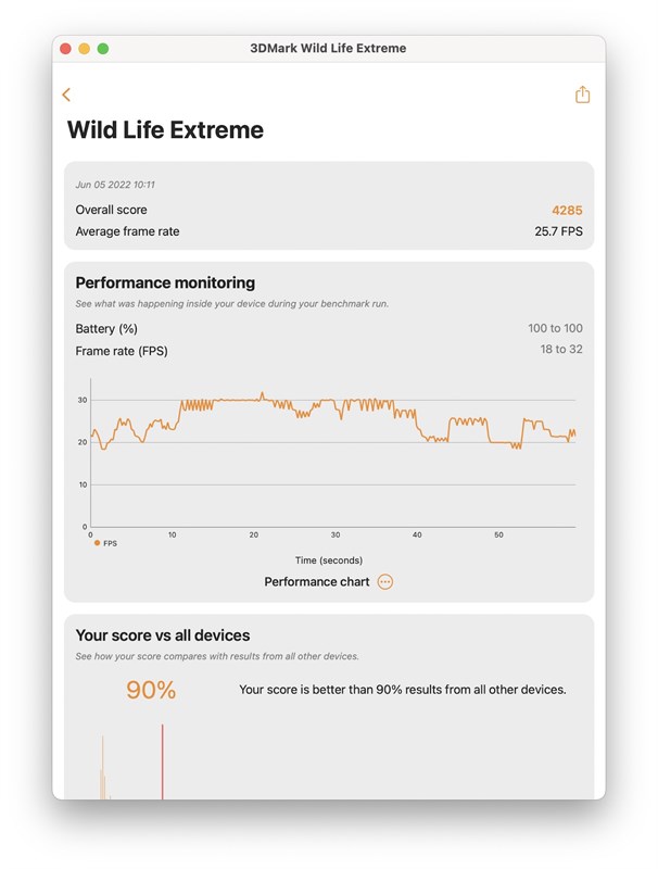 Kết quả bài test Wild Life Extreme trên Macbook Air M1 Kết quả bài test Wild Life Extreme trên Macbook Air M1