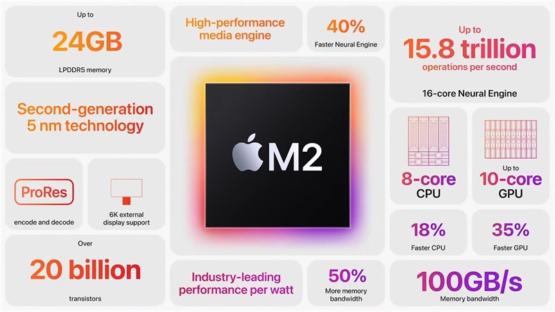 Macbook Air M2 Macbook Air M2