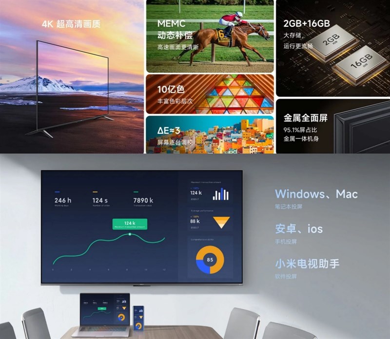 Thông số kỹ thuật của Xiaomi TV EA Pro