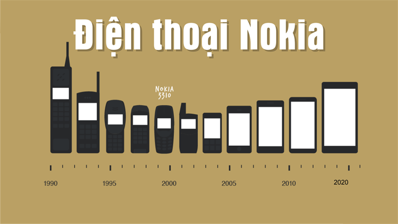 Trải qua bao thăng trầm, Nokia vẫn là thương hiệu điện thoại được người dùng lựa chọn