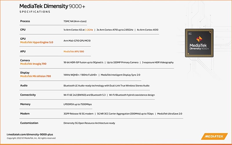 MediaTek dự kiến sẽ phát hành chip Dimensity 9000 Plus vào quý 3/2022