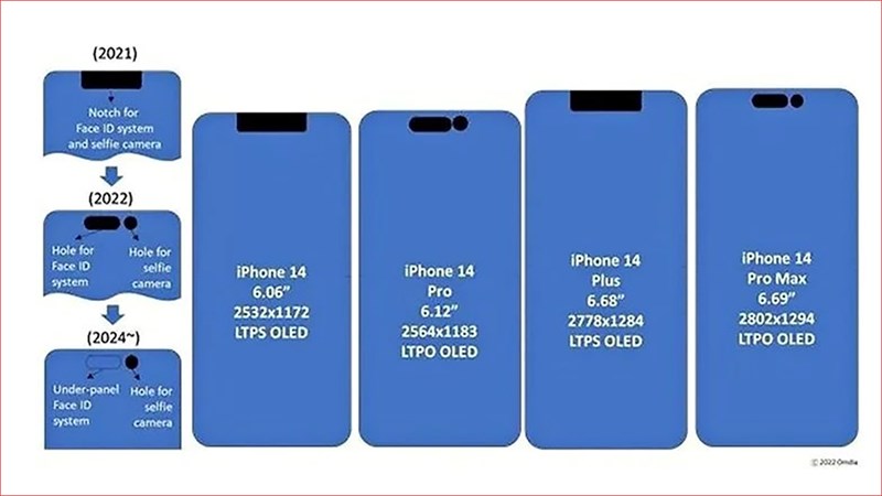 Rò rỉ iPhone 2023: Thiết kế quen thuộc, hứa hẹn nhiều nâng cấp đáng giá