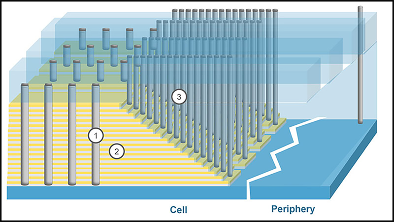 Mô tả công nghệ 3D NAND