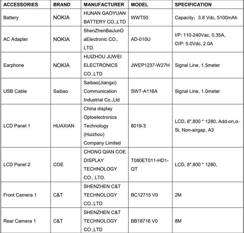 Máy tính bảng Nokia T10 lộ nhiều thông số chính, Nokia 2660 Flip 2022 lộ diện