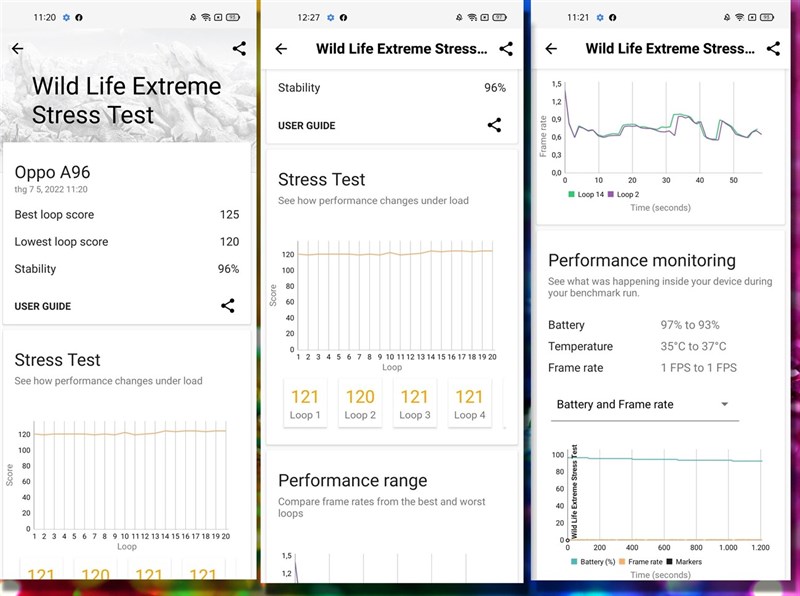 Đánh giá hiệu năng OPPO A96: