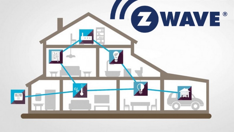Z Wave Z Wave