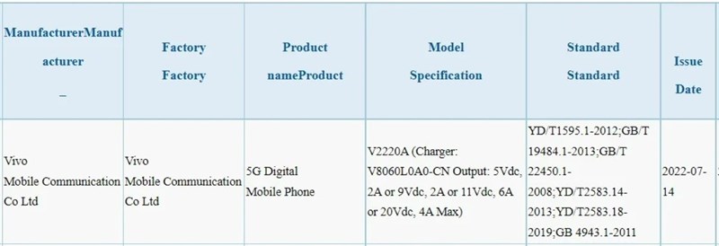 Điện thoại Vivo bí ẩn sắp ra mắt với bộ sạc 80W Điện thoại Vivo bí ẩn sắp ra mắt với bộ sạc 80W