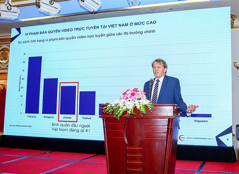 Việt Nam đứng thứ 3 khu vực về số người dùng vi phạm bản quyền video trực tuyến Việt Nam đứng thứ 3 khu vực về số người dùng vi phạm bản quyền video trực tuyến