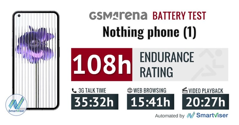 Đánh giá Nothing Phone (1): Thiết kế trong suốt, trụ được 108 tiếng! Đánh giá Nothing Phone (1): Thiết kế trong suốt, trụ được 108 tiếng!