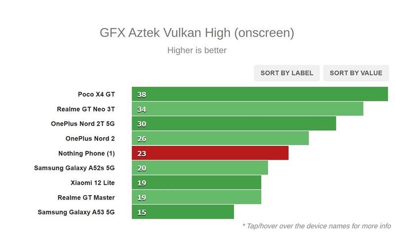 Đánh giá Nothing Phone (1): Thiết kế trong suốt, trụ được 108 tiếng! Đánh giá Nothing Phone (1): Thiết kế trong suốt, trụ được 108 tiếng!
