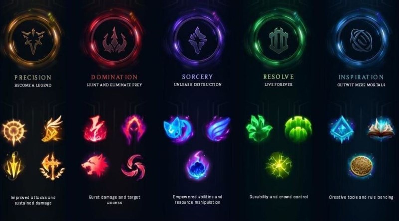 Nhìn lại 10 năm phát triển của tựa game thành công nhất tại Việt Nam Nhìn lại 10 năm phát triển của tựa game thành công nhất tại Việt Nam