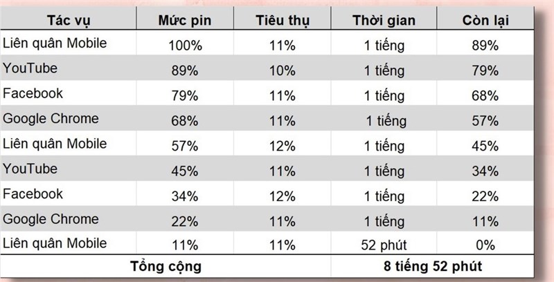 Đánh giá pin Redmi 9A sau 2 năm