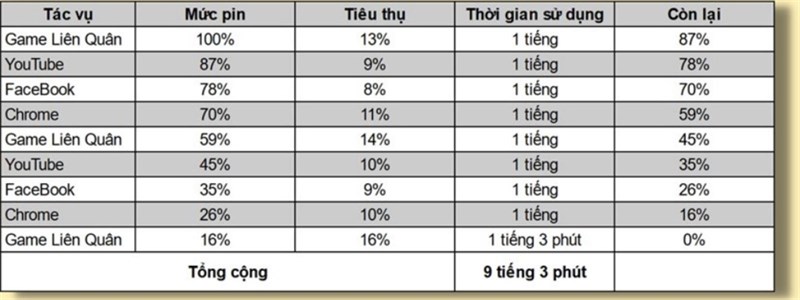 Đánh giá pin Redmi Note 11 sau 6 tháng Đánh giá pin Redmi Note 11 sau 6 tháng