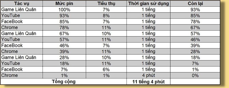 Đánh giá pin Redmi Note 11 sau 6 tháng Đánh giá pin Redmi Note 11 sau 6 tháng