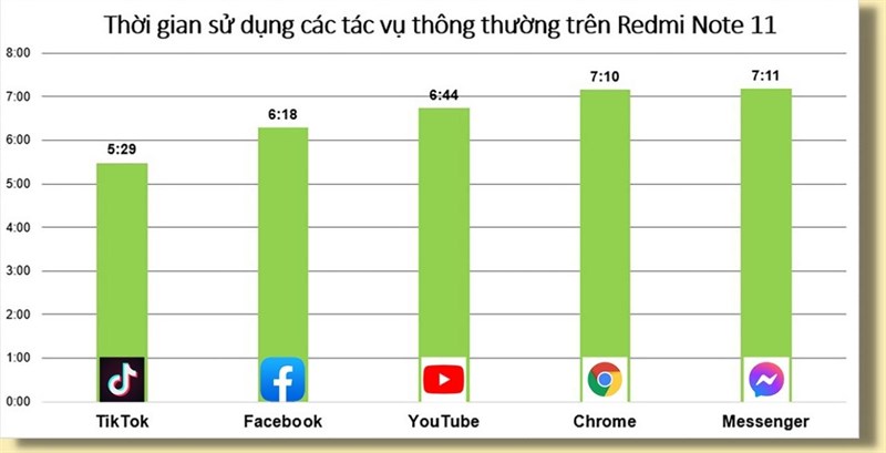 Đánh giá hiệu năng Redmi Note 11 sau 2 năm Đánh giá hiệu năng Redmi Note 11 sau 2 năm