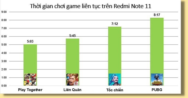 Đánh giá pin Redmi Note 11 sau 6 tháng Đánh giá pin Redmi Note 11 sau 6 tháng