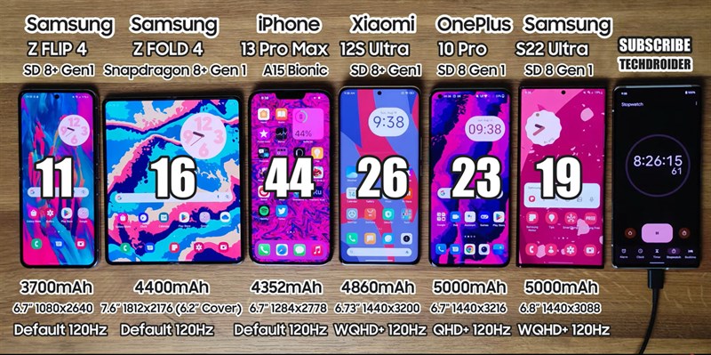 Thử thời lượng pin của Galaxy Z Fold4 và Galaxy Z Flip4