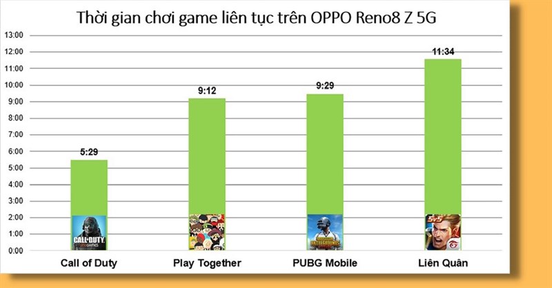 Đánh giá hiệu năng OPPO Reno8 Z 5G