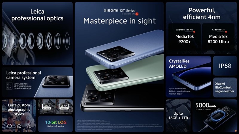 Những điểm nhấn nổi bật của Xiaomi 13T Series. Nguồn: Xiaomi.