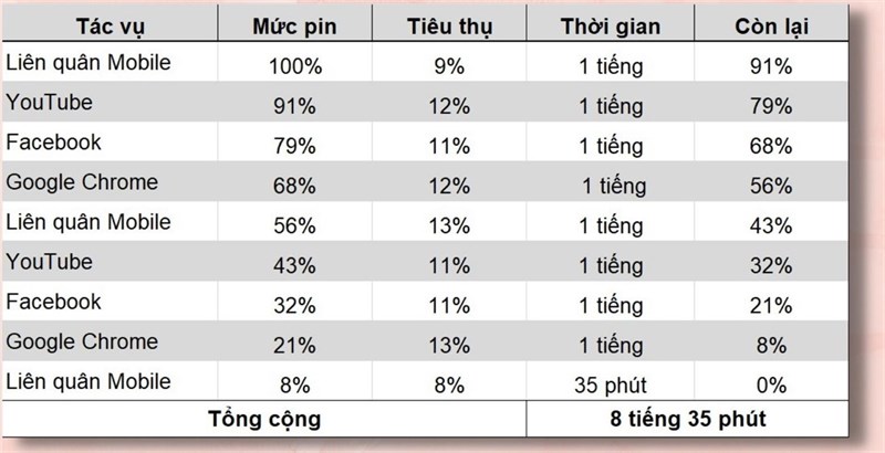 Đánh giá pin Nokia C30 sau gần 1 năm Đánh giá pin Nokia C30 sau gần 1 năm