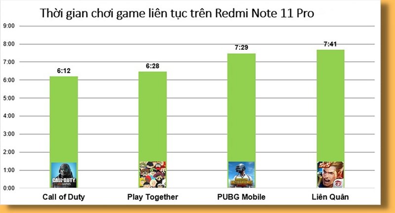 Đánh giá hiệu năng Redmi Note 11 Pro Đánh giá hiệu năng Redmi Note 11 Pro