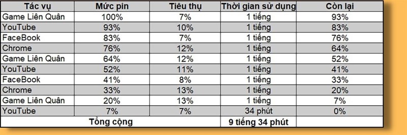 Đánh giá hiệu năng Redmi Note 11 Pro Đánh giá hiệu năng Redmi Note 11 Pro
