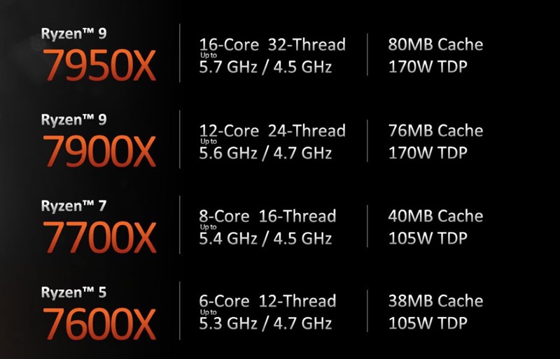 Các CPU Ryzen 7000 Series được giới thiệu Các CPU Ryzen 7000 Series được giới thiệu