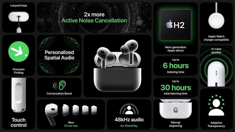 AirPods Pro 2 chính thức ra mắt: Chip H2, pin 30 giờ và tính năng Find My tích hợp