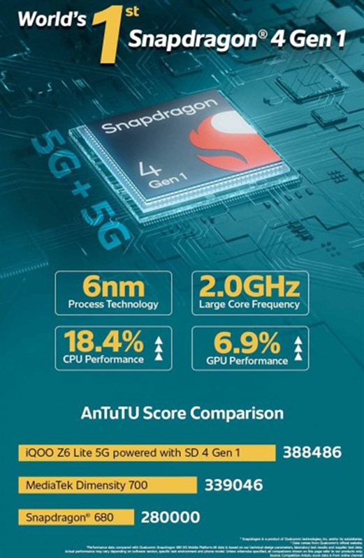 iQOO Z6 Lite sẽ chạy chip Snapdragon 4 Gen 1