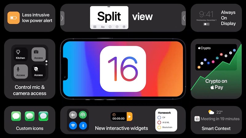 Các tính năng có mặt trên iOS 16 Các tính năng có mặt trên iOS 16