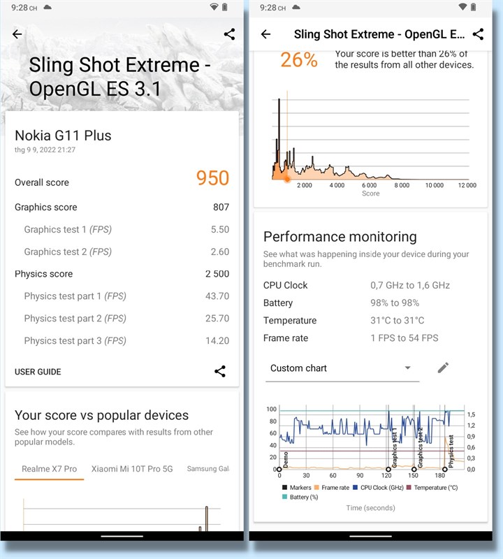 Đánh giá hiệu năng Nokia G11 Plus