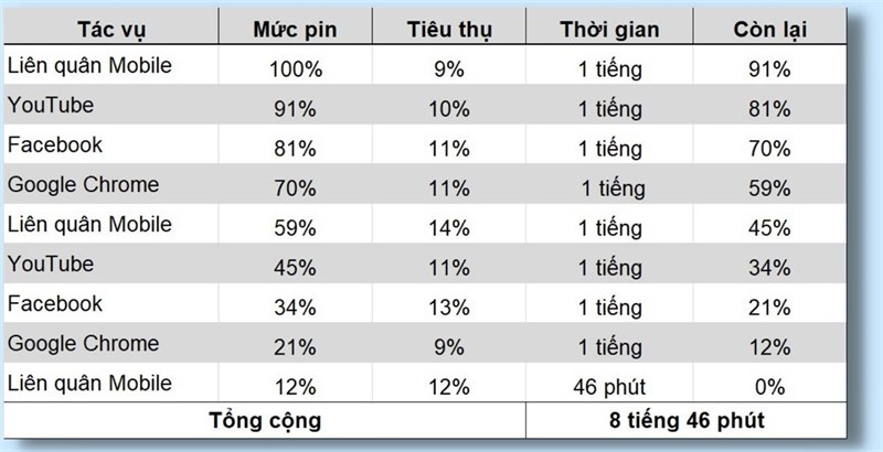 Đánh giá hiệu năng Nokia G11 Plus