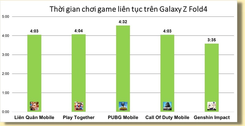 Đánh giá hiệu năng Galaxy Z Fold4 Đánh giá hiệu năng Galaxy Z Fold4